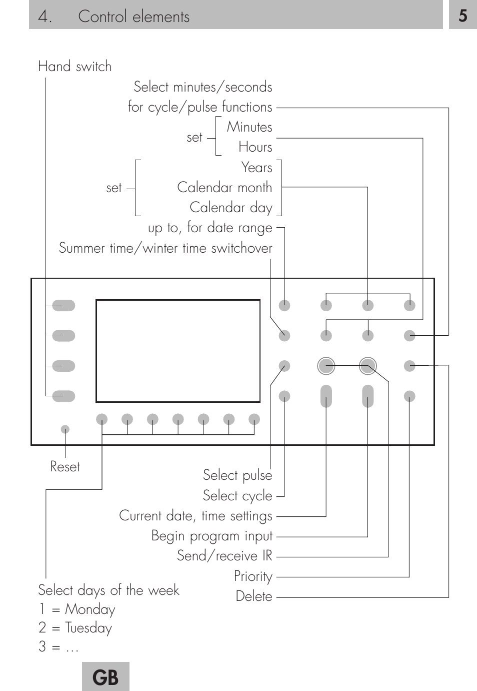 TFC Group Talento 894 User Manual | Page 4 / 34