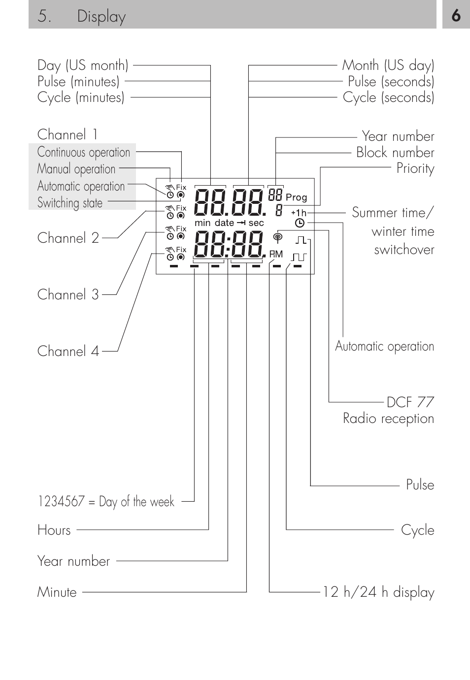TFC Group Talento 894 User Manual | Page 5 / 34