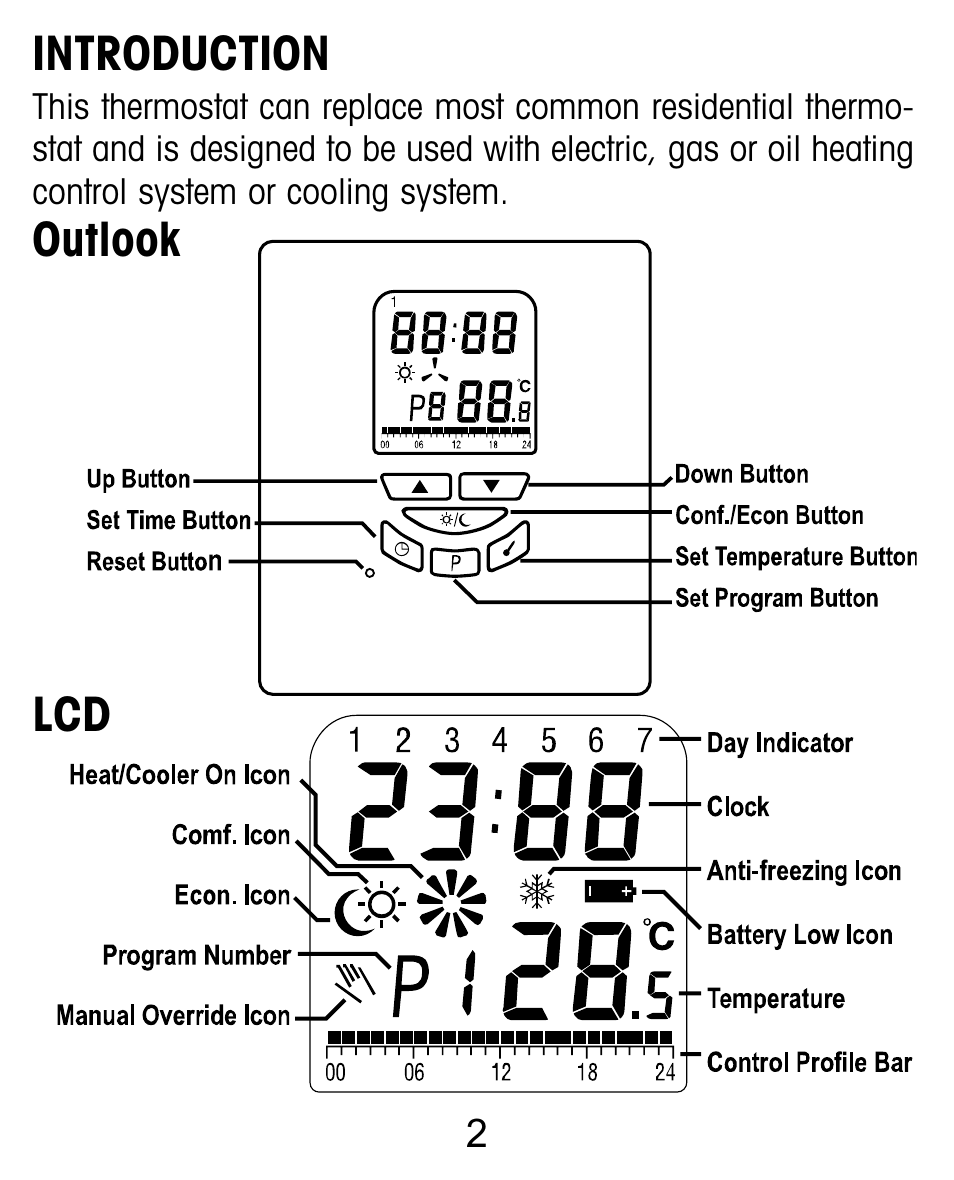 TFC Group Towerstat SP STTR/SP User Manual | Page 3 / 21