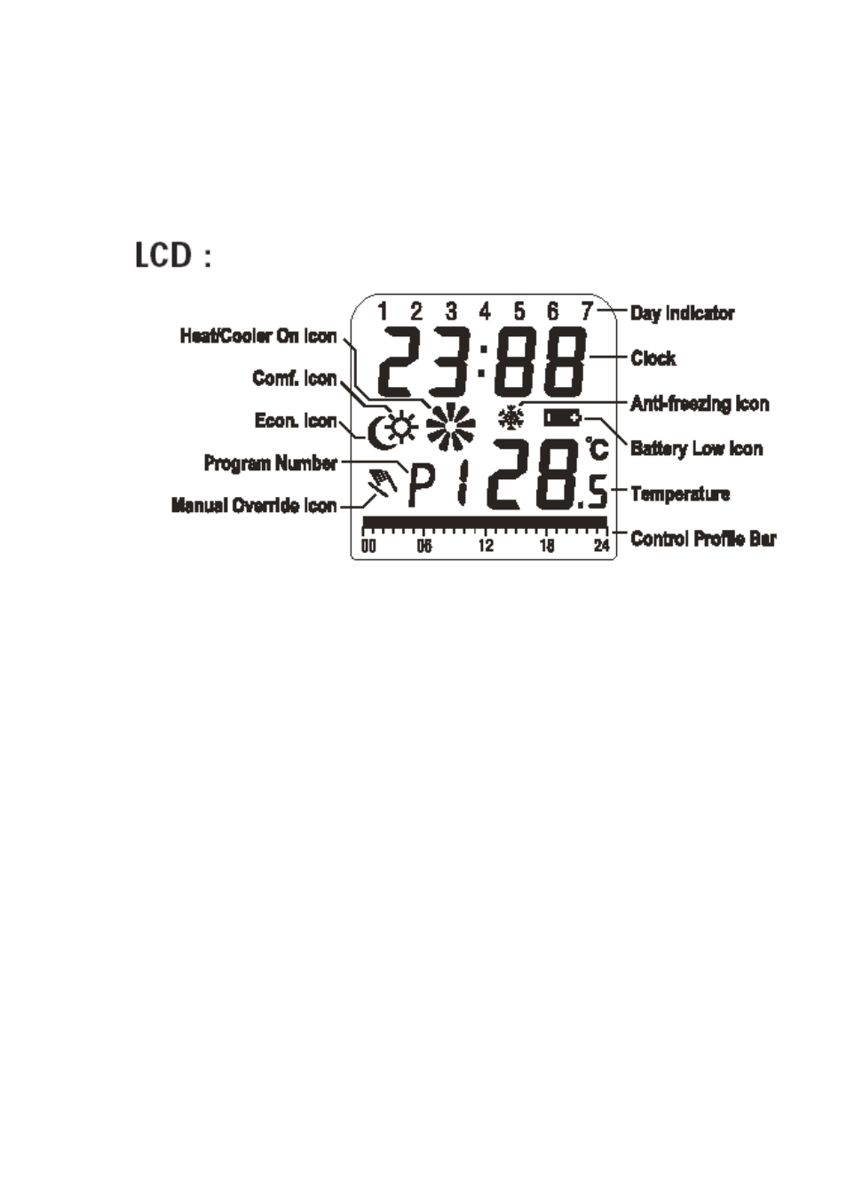 TFC Group STTR/F User Manual | Page 3 / 19