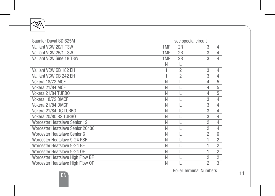 TFC Group Towerchron QM1 User Manual | Page 11 / 20