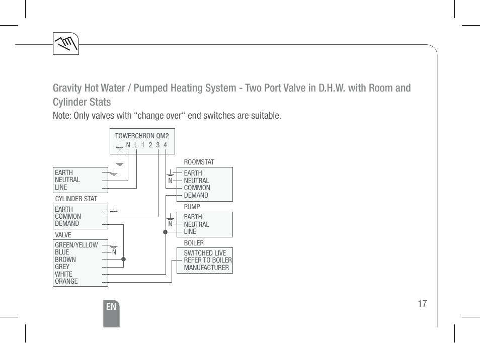 En 17 | TFC Group Towerchron QM1 User Manual | Page 17 / 20