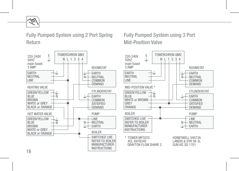 TFC Group Towerchron QM2 User Manual | Page 18 / 20