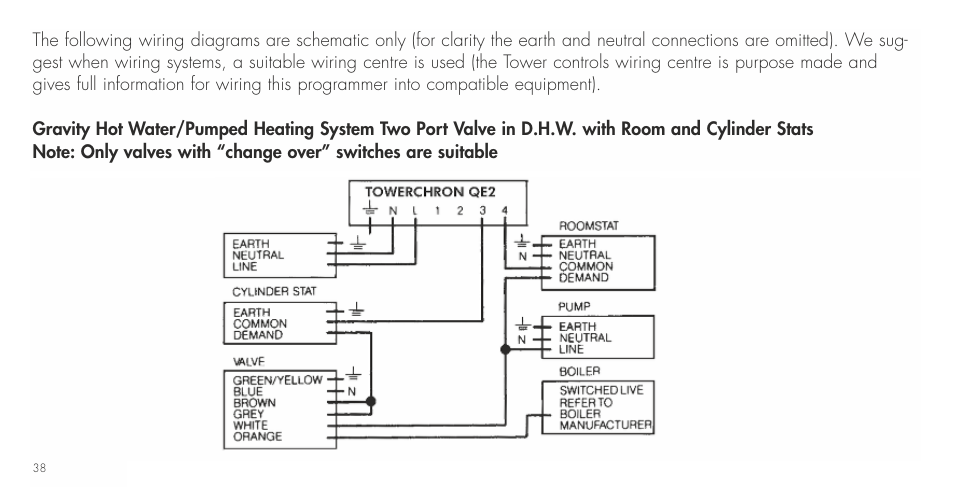 TFC Group Towerchron QE2 User Manual | Page 46 / 48
