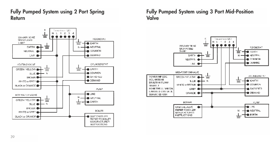 TFC Group Towerchron QE2 User Manual | Page 47 / 48