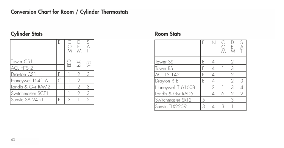 TFC Group Towerchron QE2 User Manual | Page 48 / 48