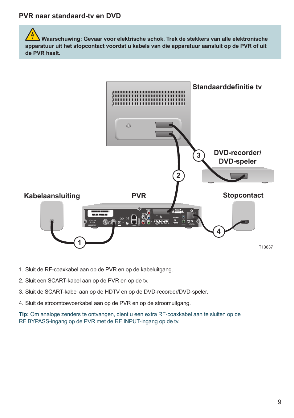 Cisco 8455dvb User Manual | Page 11 / 44