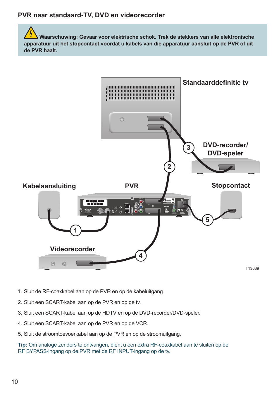 Cisco 8455dvb User Manual | Page 12 / 44