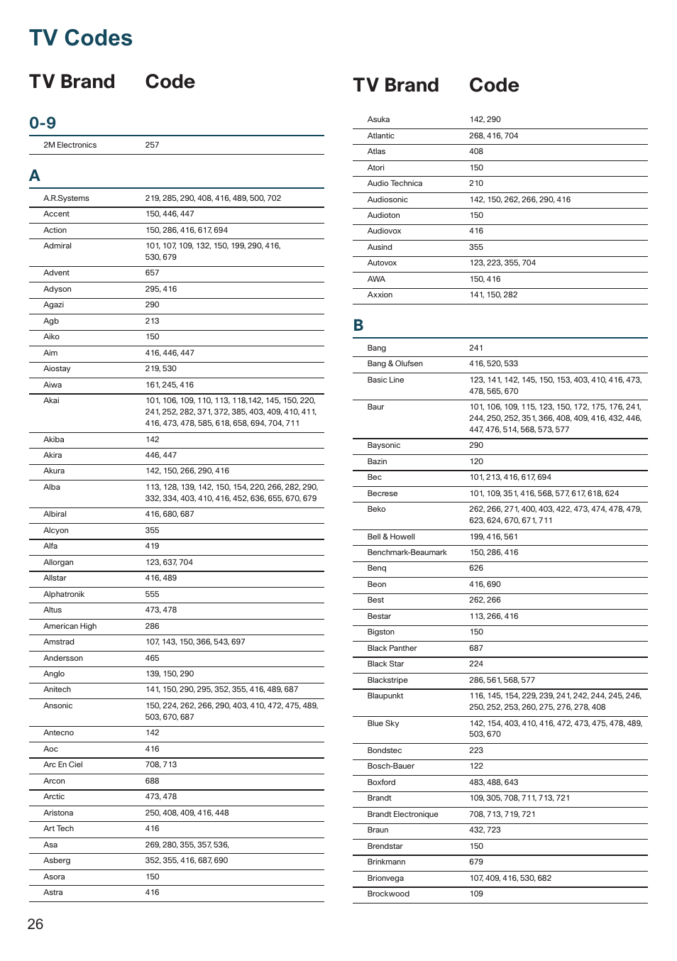 Tv codes, Tv brand code tv brand code | Cisco 8455dvb User Manual | Page 28 / 44