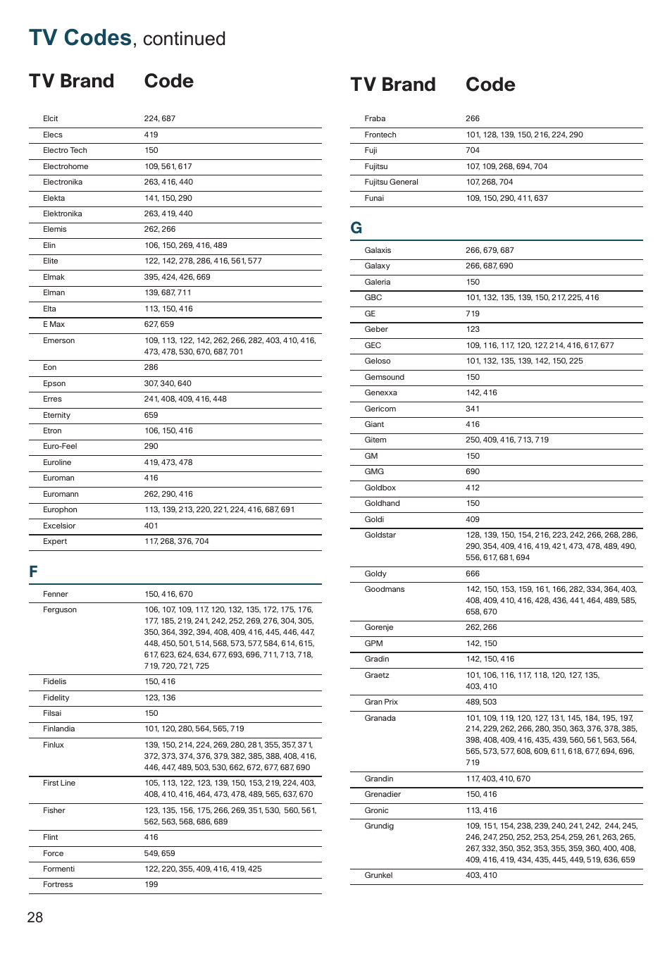 Tv codes, Continued tv brand code tv brand code | Cisco 8455dvb User Manual | Page 30 / 44