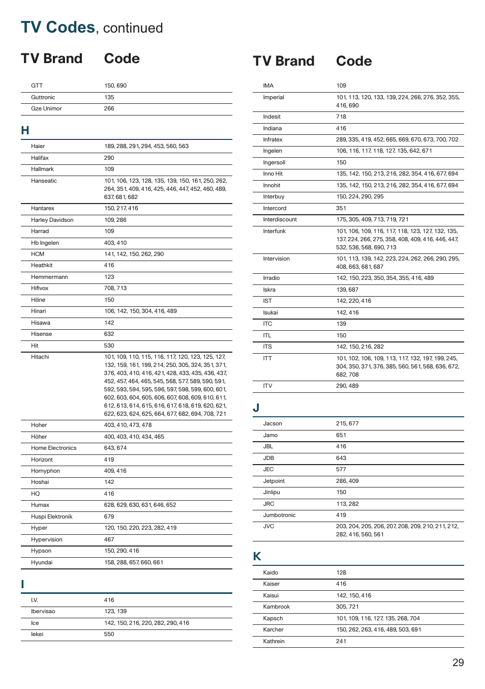 Tv codes, Continued tv brand code tv brand code | Cisco 8455dvb User Manual | Page 31 / 44