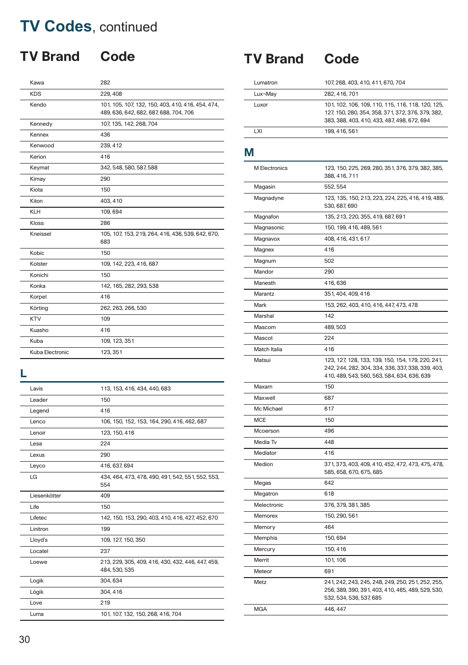 Tv codes, Continued tv brand code tv brand code | Cisco 8455dvb User Manual | Page 32 / 44