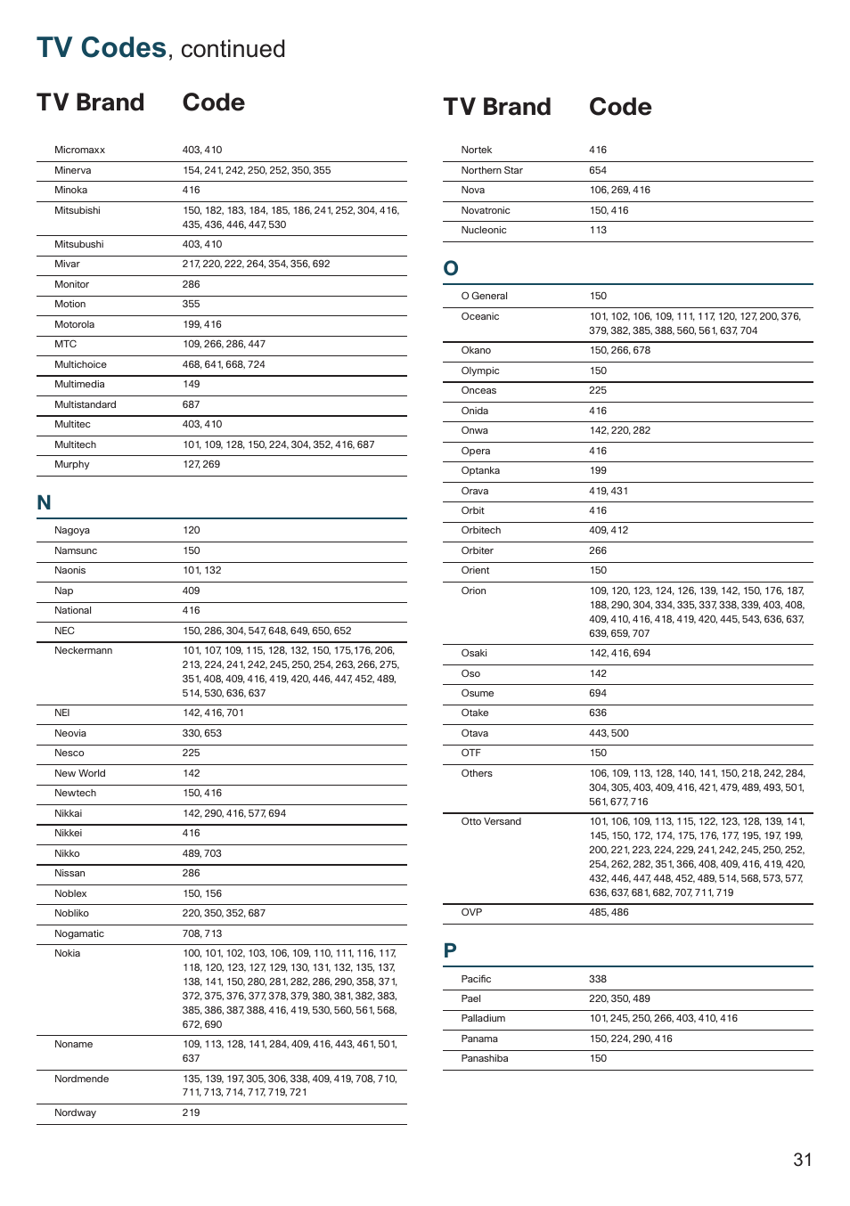 Tv codes, Continued tv brand code tv brand code | Cisco 8455dvb User Manual | Page 33 / 44