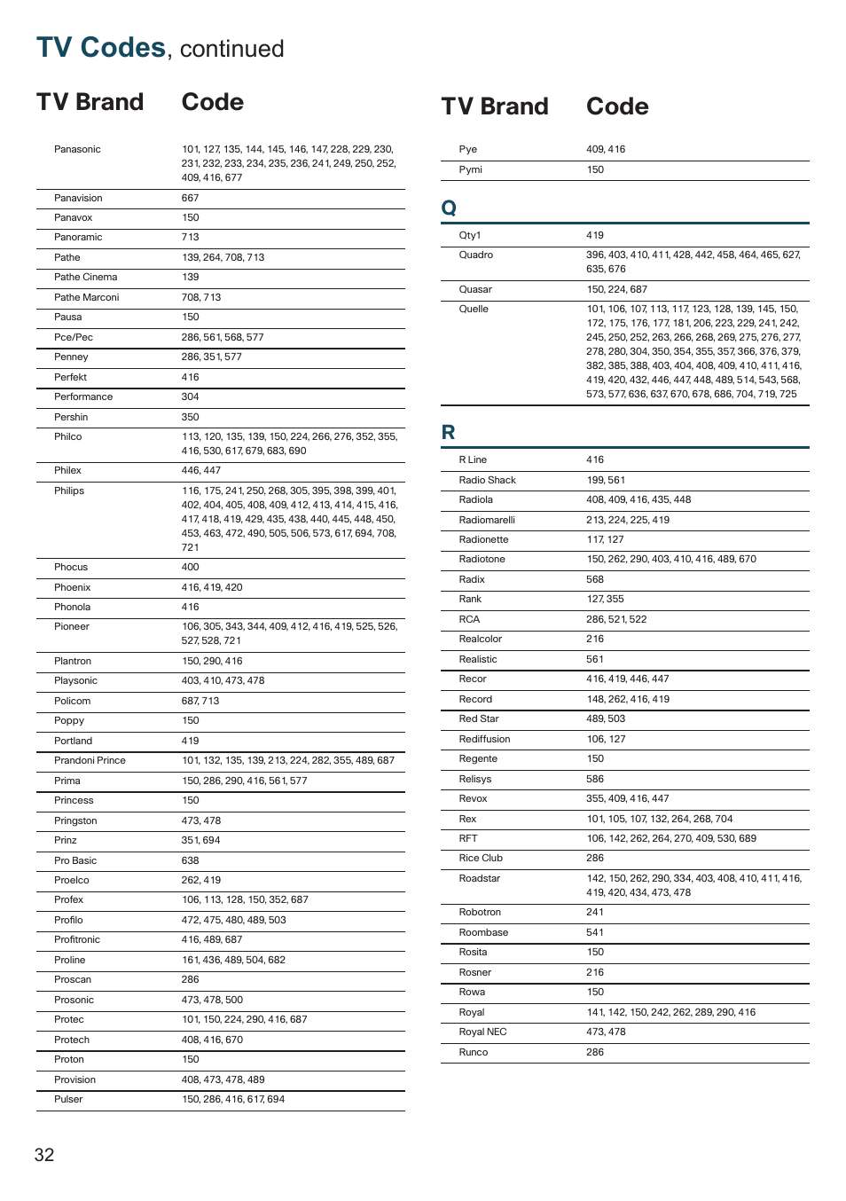 Tv codes, Continued tv brand code tv brand code | Cisco 8455dvb User Manual | Page 34 / 44