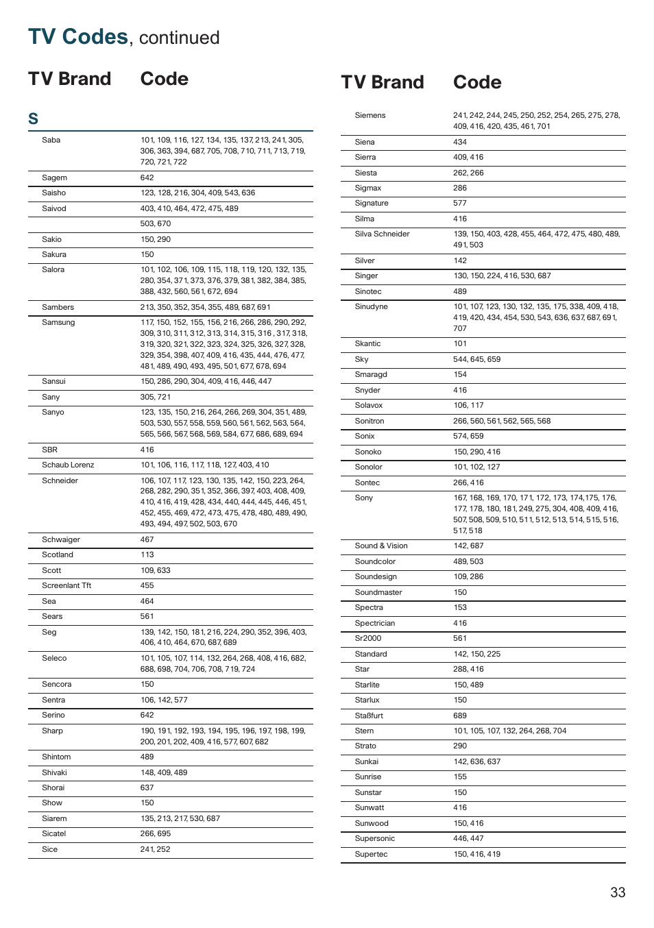 Tv codes, Continued tv brand code tv brand code | Cisco 8455dvb User Manual | Page 35 / 44