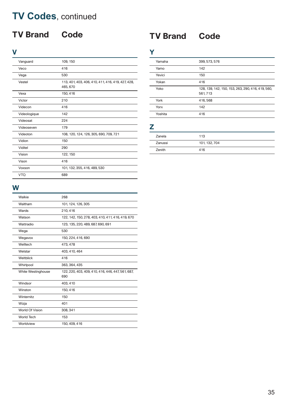 Tv codes, Continued tv brand code tv brand code | Cisco 8455dvb User Manual | Page 37 / 44