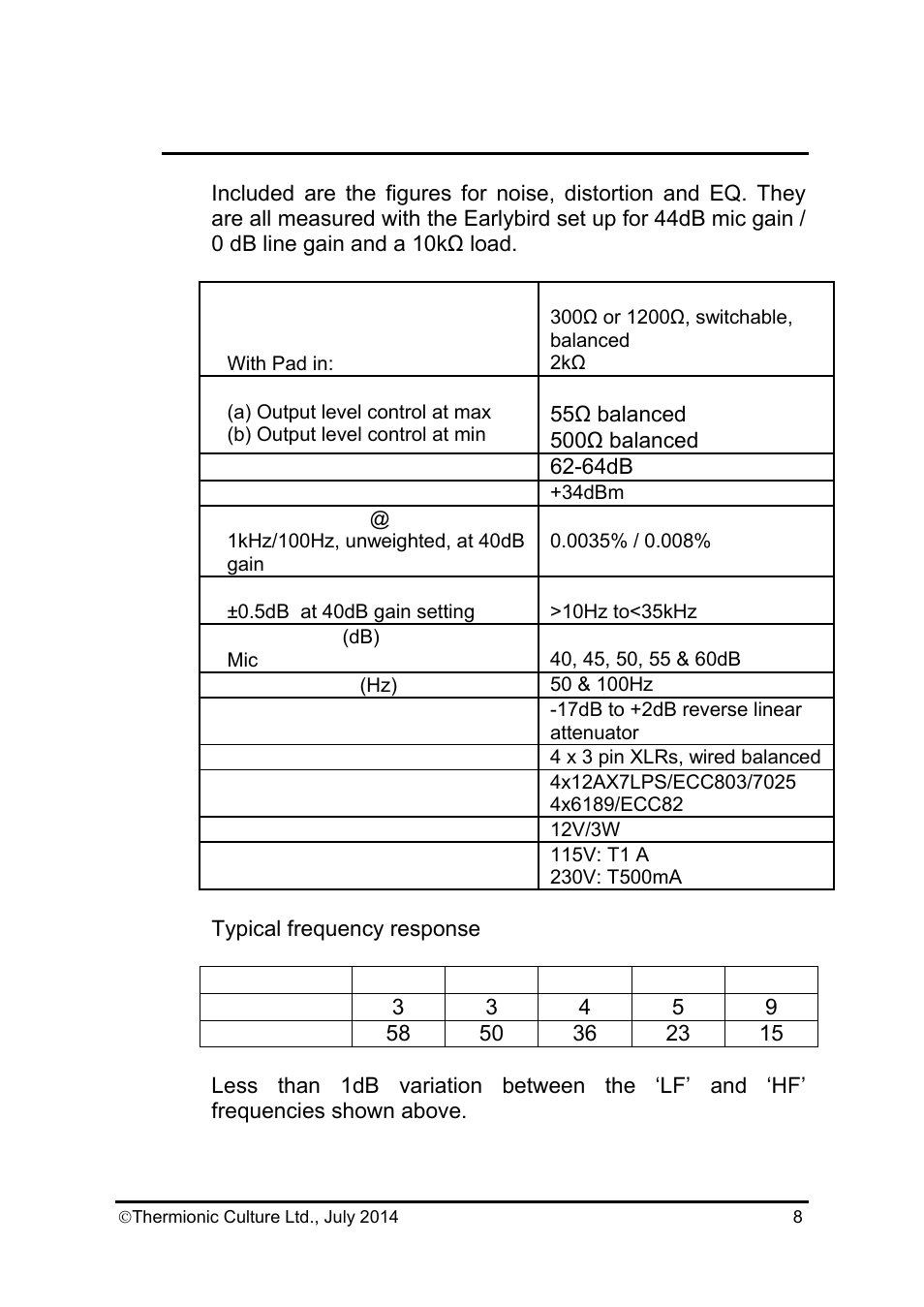 Thermionic Culture THE EARLYBIRD 4 4  Channel mic. Pre amp User Manual | Page 9 / 11