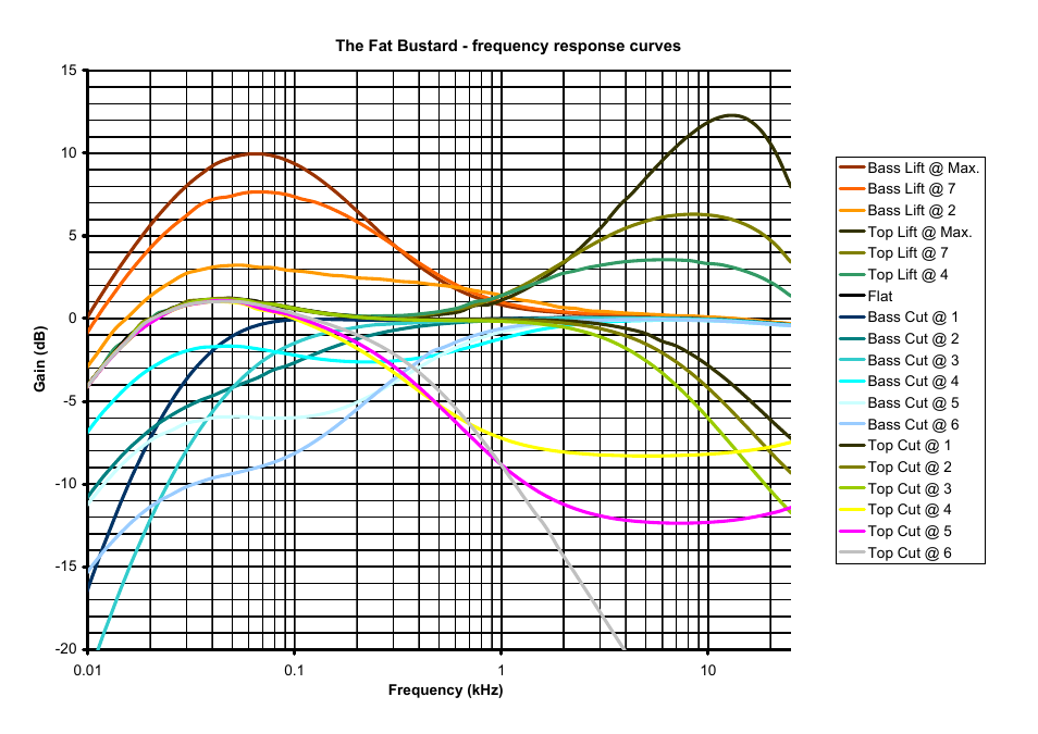 Fat bustard curves iss_3 single | Thermionic Culture THE FAT BUSTARD II 12 Channel Summing mixer User Manual | Page 14 / 15