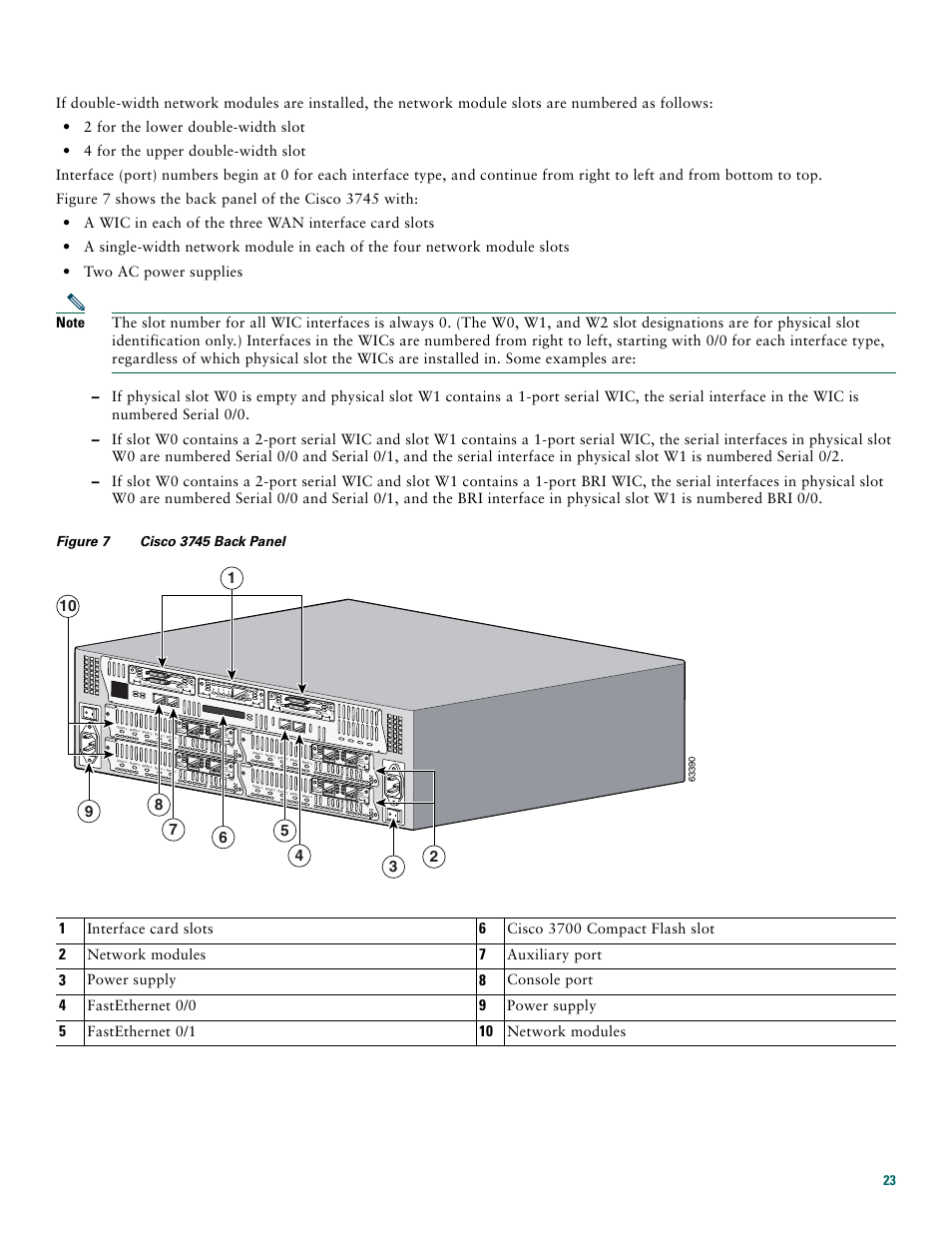 Interface card slots, Cisco 3700 compact flash slot, Network modules | Auxiliary port, Power supply, Console port, Fastethernet 0/0, Fastethernet 0/1, See man ual befo re insta llation | Cisco 3745 User Manual | Page 23 / 32