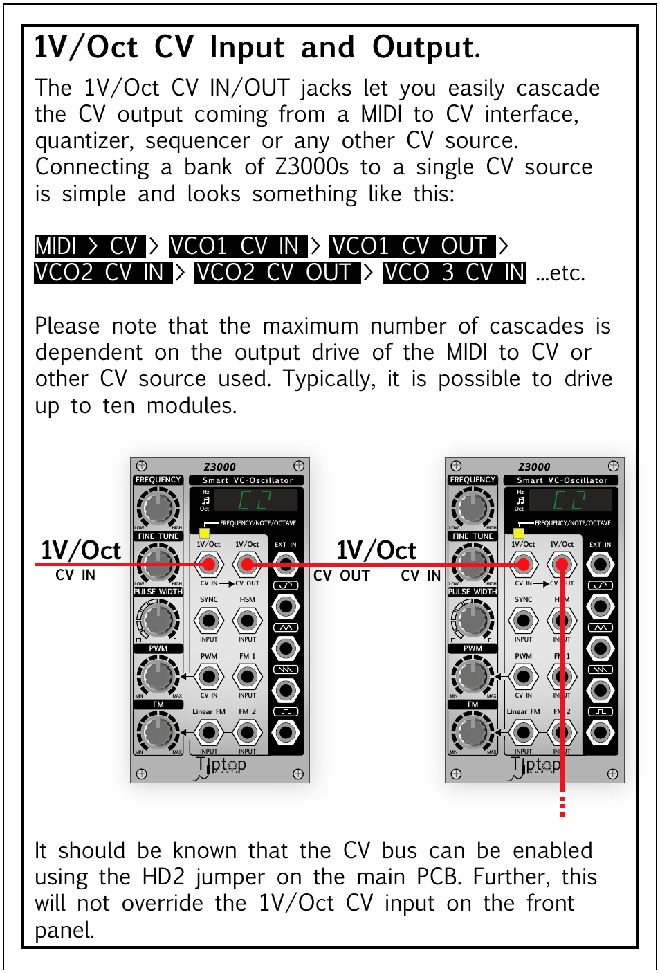 1v/oct cv input and output, 1v/oct, Tipt p | Cv in, Cv in cv out | Tiptop Z3000 Smzrt VCO User Manual | Page 11 / 19