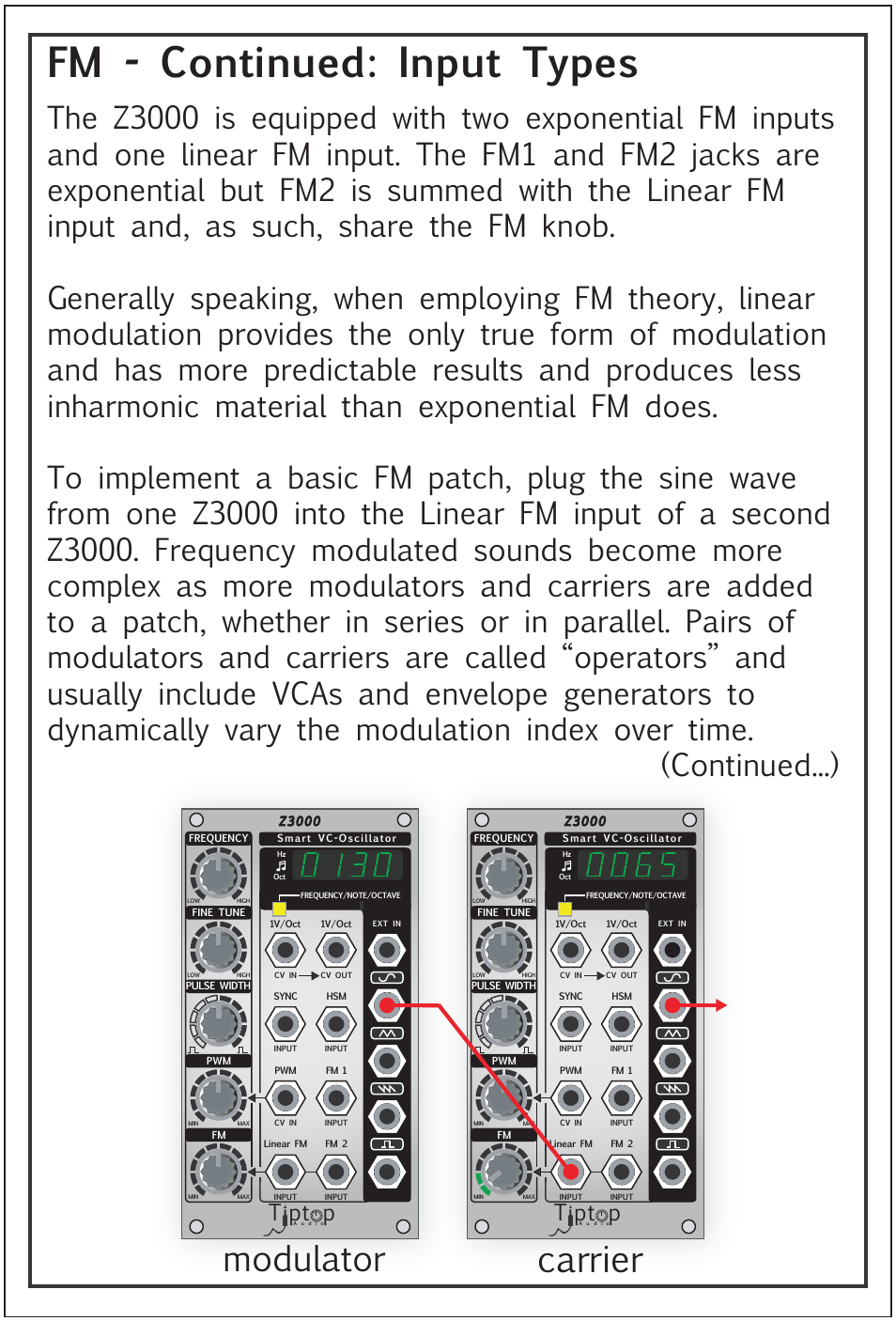 Fm - continued: input types, Carrier, Modulator | Tipt p | Tiptop Z3000 Smzrt VCO User Manual | Page 15 / 19