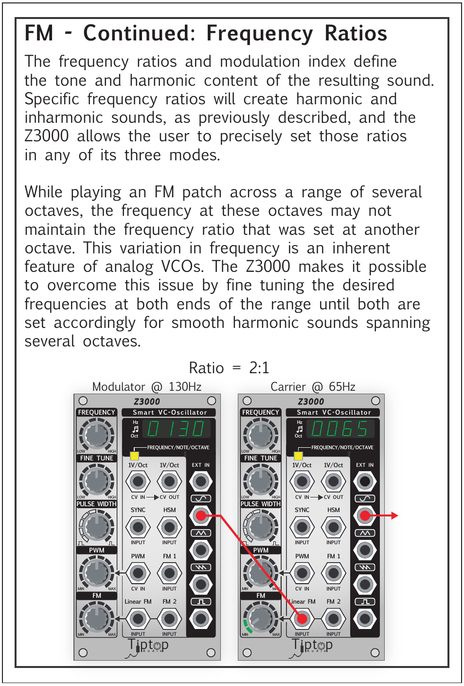Fm - continued: frequency ratios, Ratio = 2:1, Tipt p | Tiptop Z3000 Smzrt VCO User Manual | Page 16 / 19
