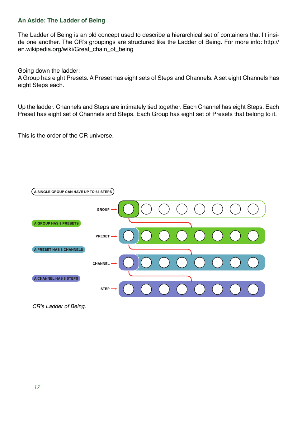 Tiptop Circadian Rhythms User Manual | Page 14 / 46