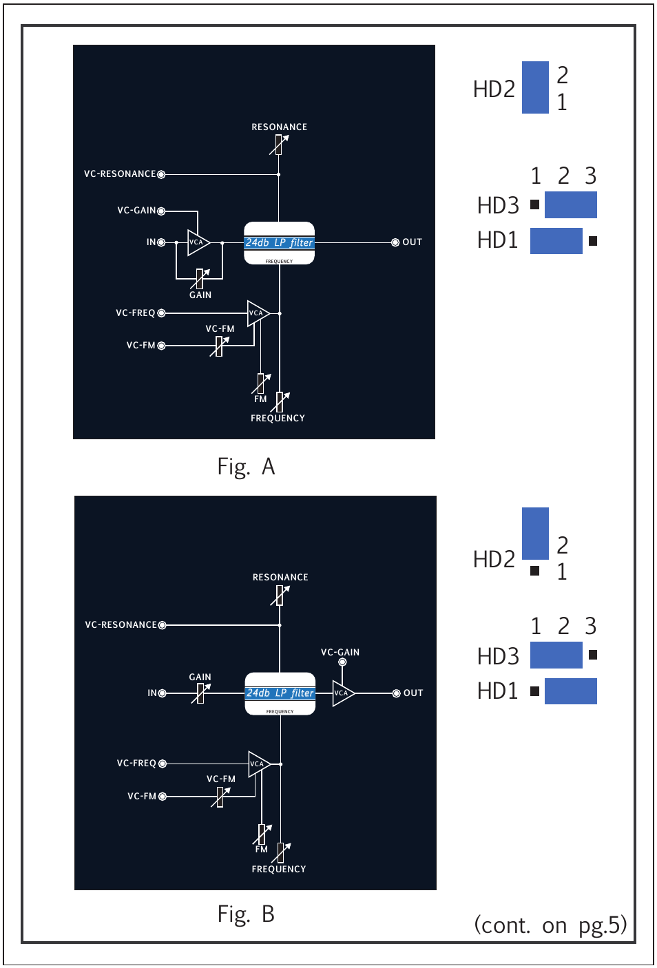 Tiptop Z2040 4-Pole VCF User Manual | Page 4 / 10