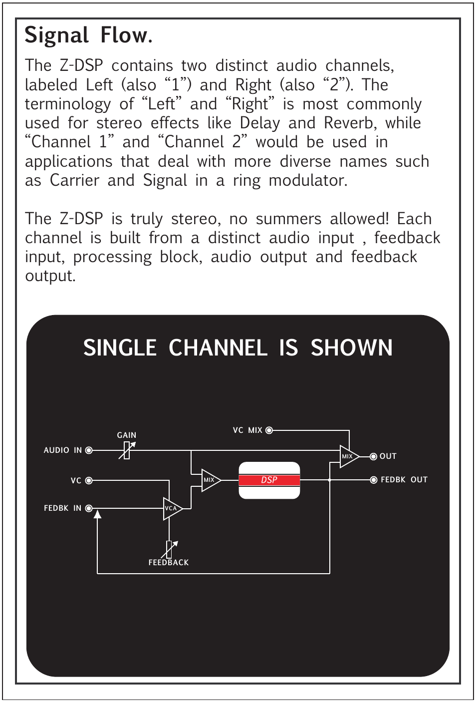 Single channel is shown | Tiptop Z-DSP User Manual | Page 6 / 19
