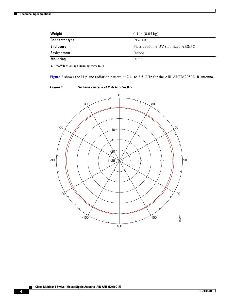 Cisco Multiband Swivel-Mount Dipole Antenna AIR-ANTM2050D-R User Manual | Page 4 / 14