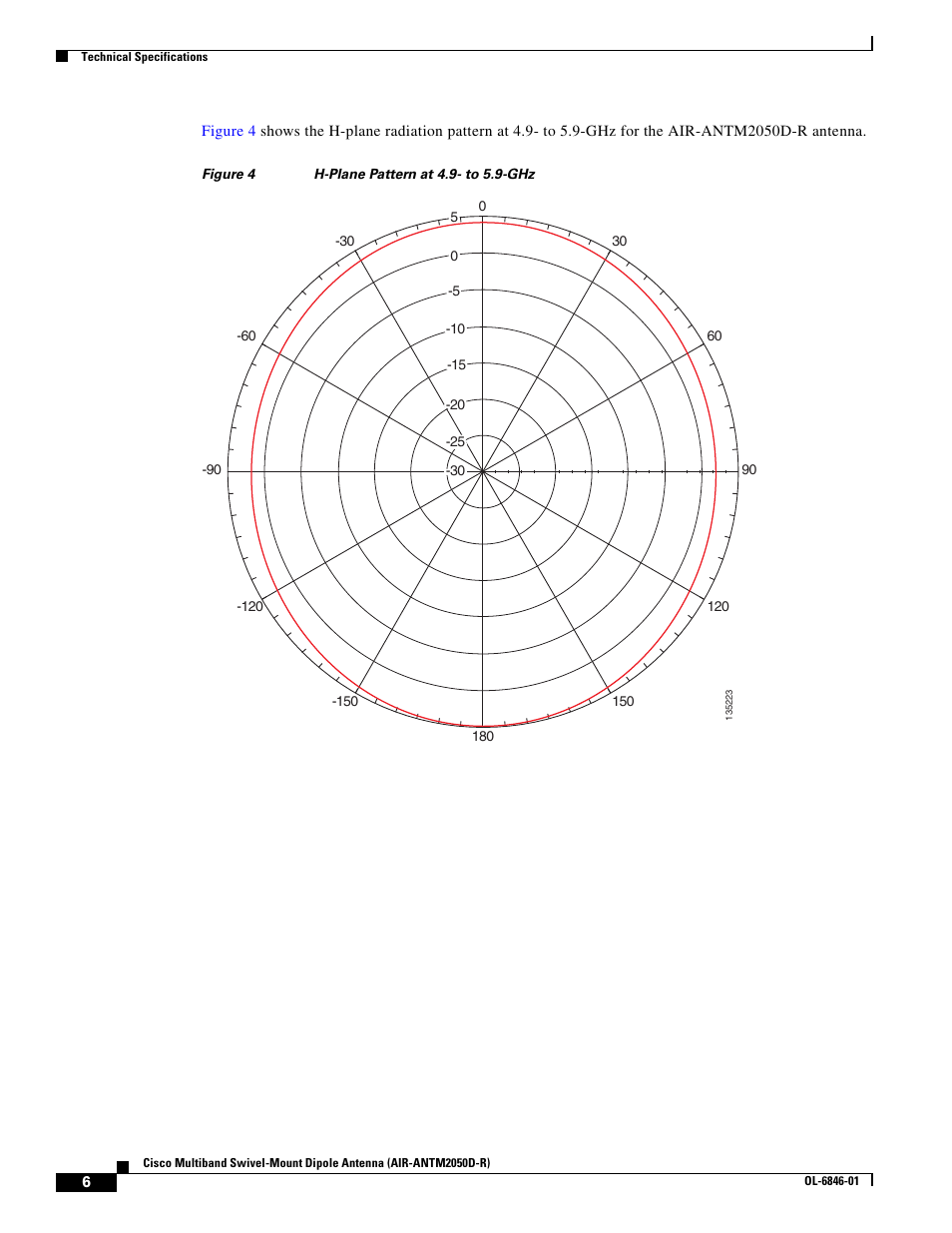 Cisco Multiband Swivel-Mount Dipole Antenna AIR-ANTM2050D-R User Manual | Page 6 / 14