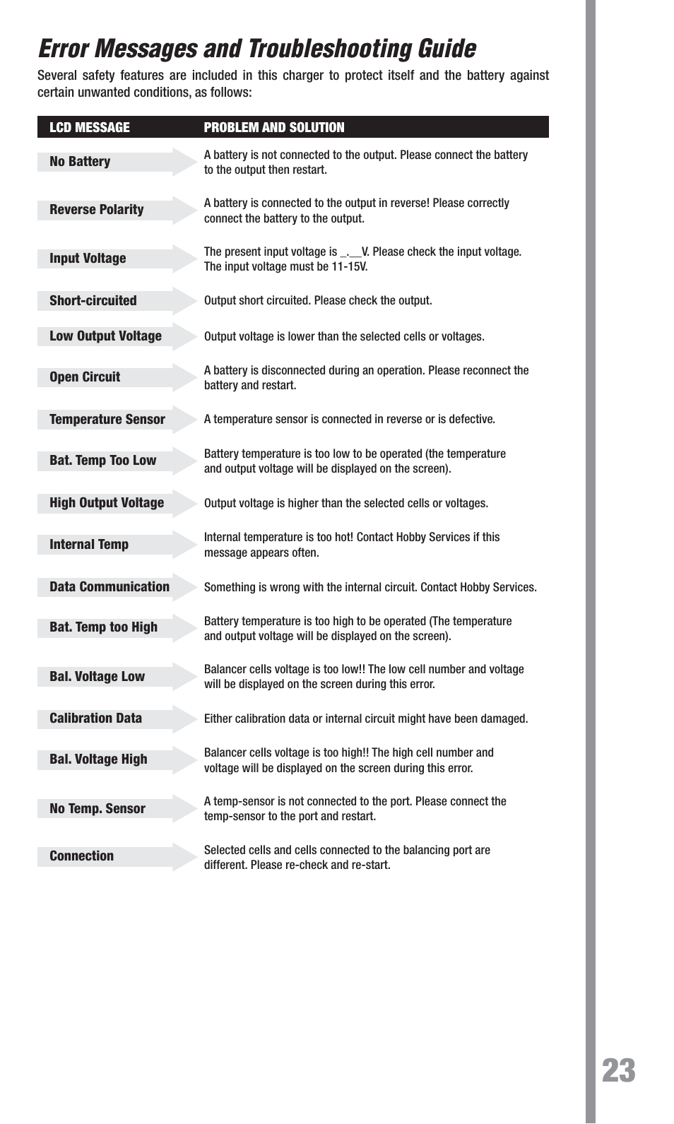 Error messages and troubleshooting guide | TrakPower VR-1 Dual Racing Charger User Manual | Page 23 / 24