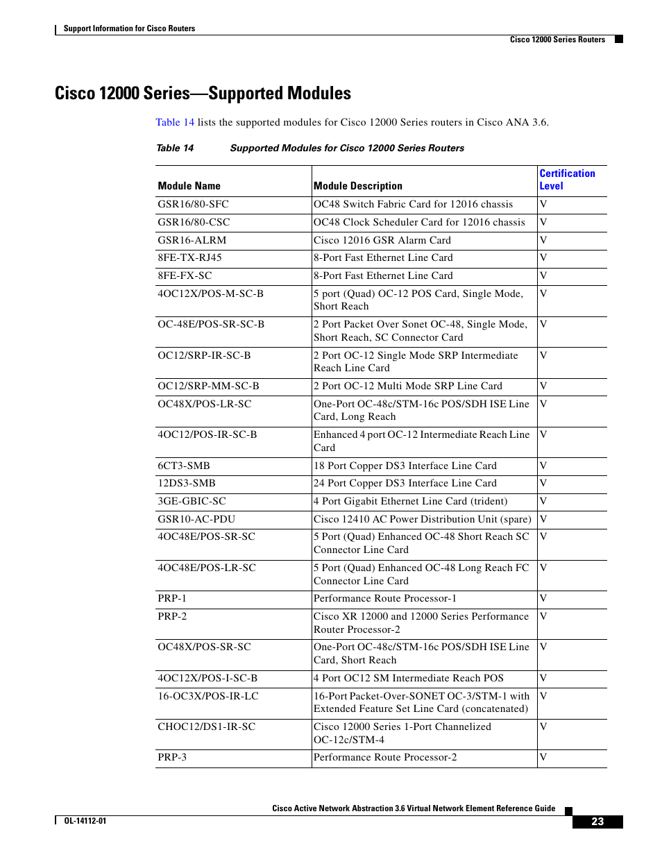 Cisco 12000 series-supported modules | Cisco 7200 User Manual | Page 15 / 50