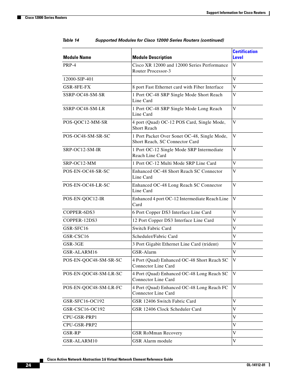 Cisco 7200 User Manual | Page 16 / 50