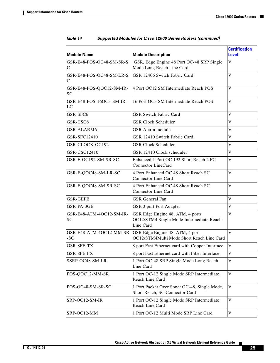 Cisco 7200 User Manual | Page 17 / 50