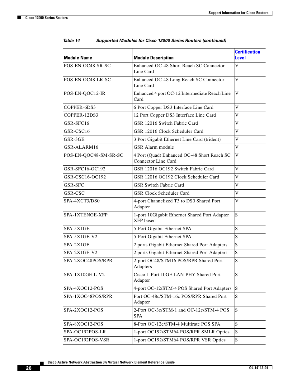 Cisco 7200 User Manual | Page 18 / 50