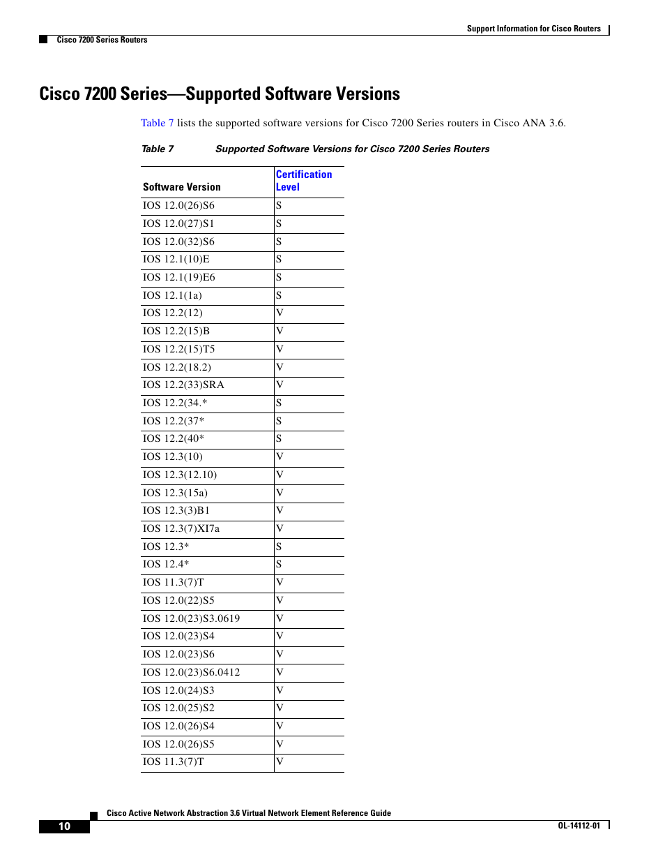 Cisco 7200 series-supported software versions, Cisco 7200 series—supported software versions | Cisco 7200 User Manual | Page 2 / 50