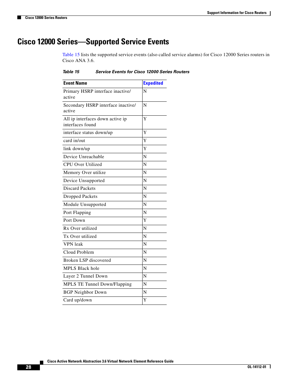 Cisco 12000 series-supported service events | Cisco 7200 User Manual | Page 20 / 50
