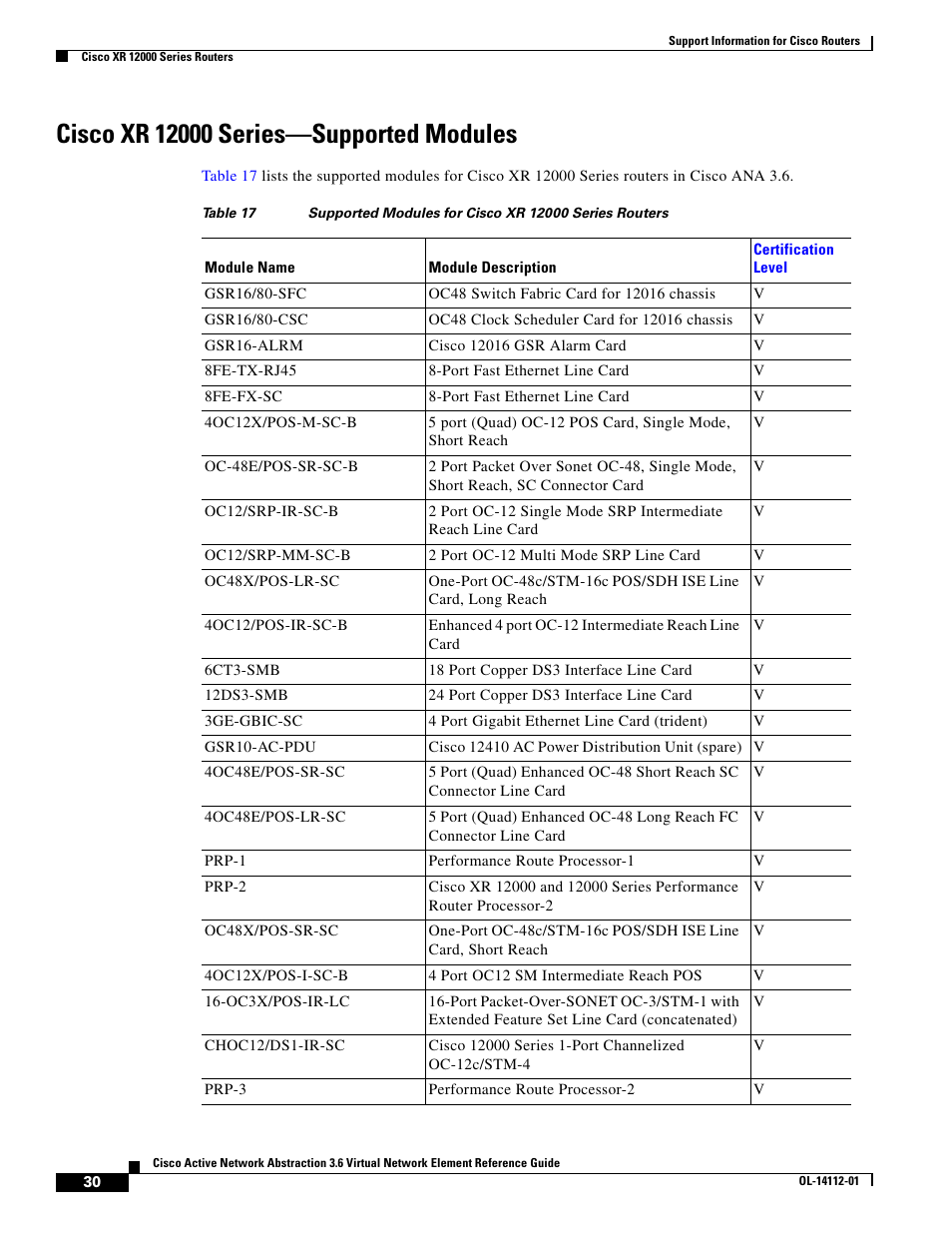 Cisco xr 12000 series-supported modules | Cisco 7200 User Manual | Page 22 / 50