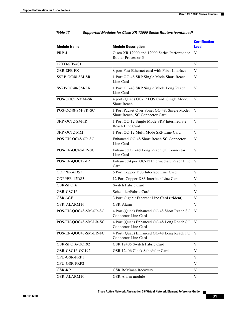 Cisco 7200 User Manual | Page 23 / 50