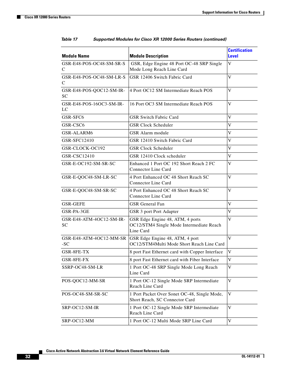 Cisco 7200 User Manual | Page 24 / 50