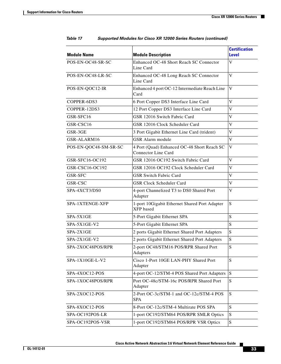Cisco 7200 User Manual | Page 25 / 50