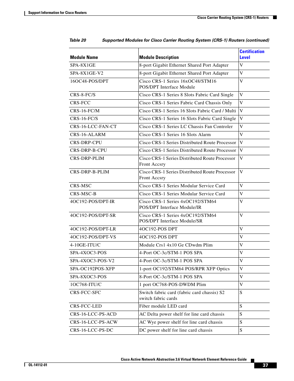 Cisco 7200 User Manual | Page 29 / 50