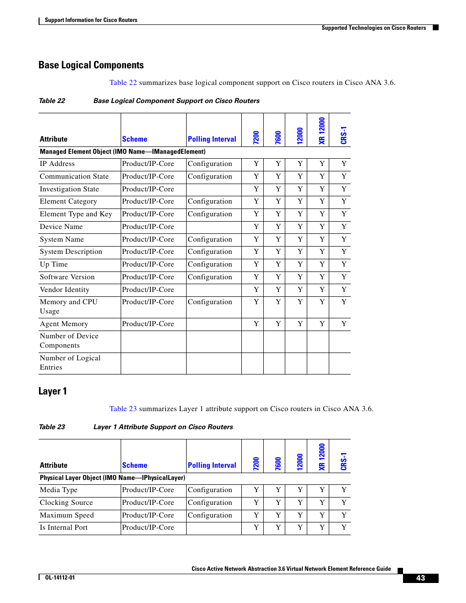 Base logical components, Layer 1 | Cisco 7200 User Manual | Page 35 / 50
