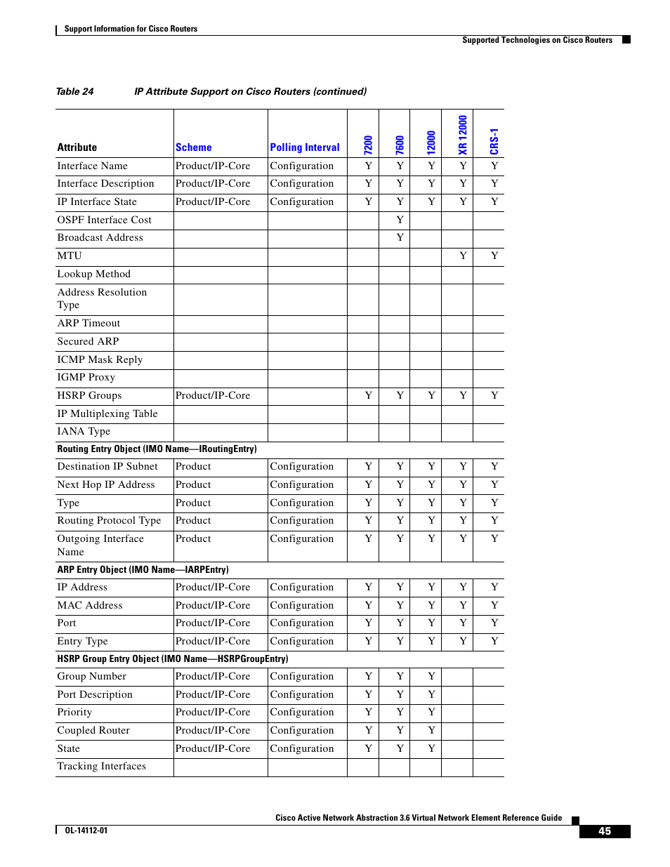 Cisco 7200 User Manual | Page 37 / 50