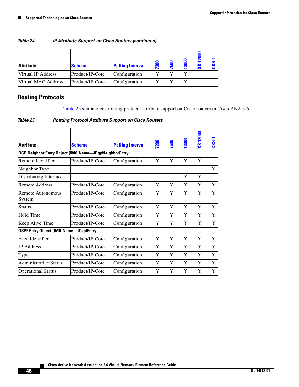 Routing protocols | Cisco 7200 User Manual | Page 38 / 50