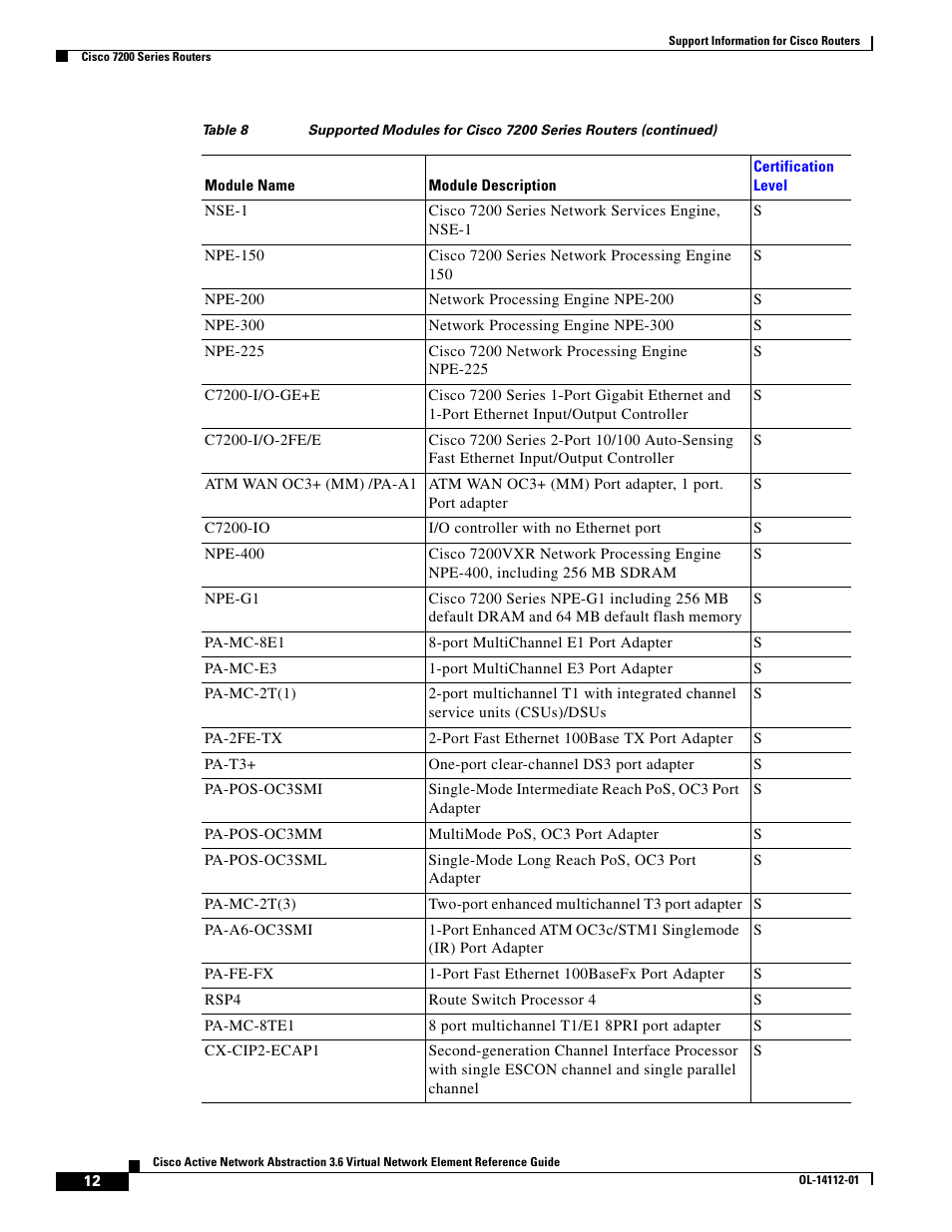 Cisco 7200 User Manual | Page 4 / 50