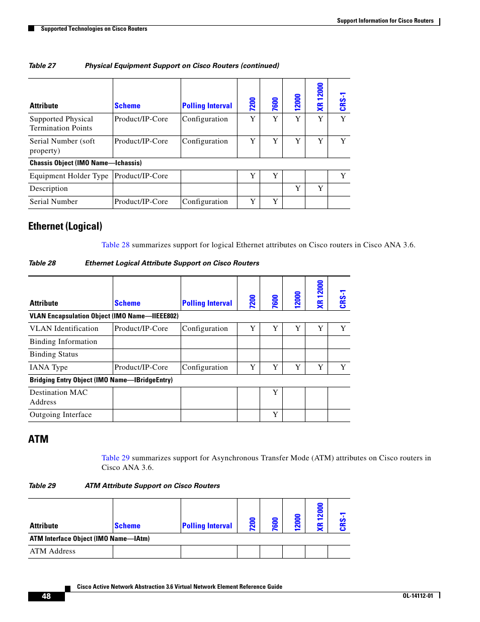 Ethernet (logical) | Cisco 7200 User Manual | Page 40 / 50