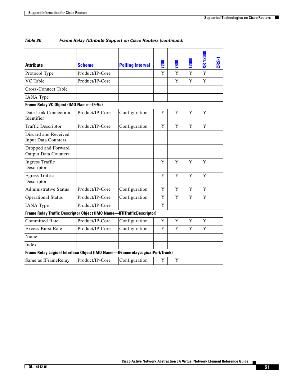 Cisco 7200 User Manual | Page 43 / 50