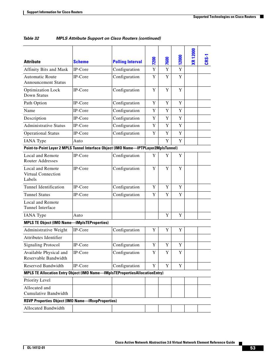 Cisco 7200 User Manual | Page 45 / 50